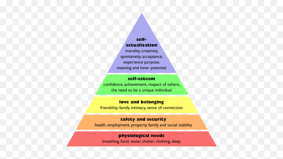 Personal Development - Hierarchy Of Needs A Raisin Emoji,Love Ego Emotion Pyramid