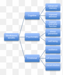 Mindfulness Turn Off Your Auto - Pilot And Be Present Aware Vertical Emoji,Define Emotion Regulation