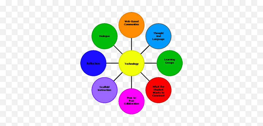 Vygotsky Social Development Theory - Slide Share Emoji,The Subjunctive With Verbs Of Emotion Estructura Naturaleza Leccion 4