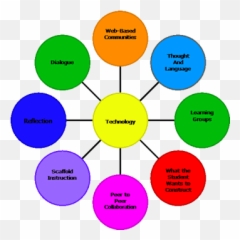 Vygotsky Social Development Theory - Slide Share Emoji,The Subjunctive With Verbs Of Emotion Estructura Naturaleza Leccion 4