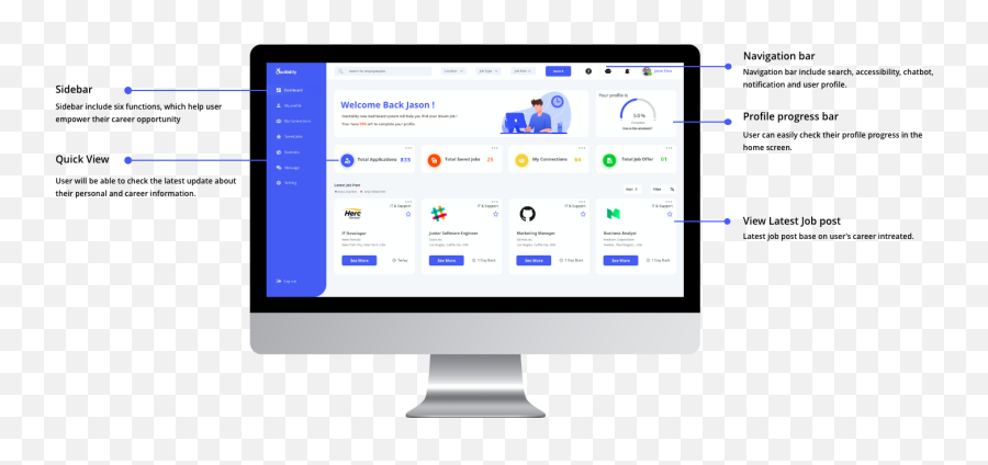 Ourability Dashboard Design U2014 Jason Zhou Emoji,How To Put Emojis In Adobe Primre