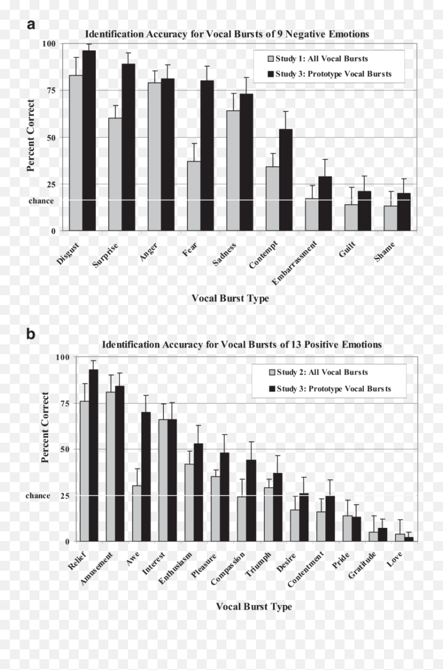Prototypical Negative Emotion Vocal - Statistical Graphics Emoji,Emotion Chart
