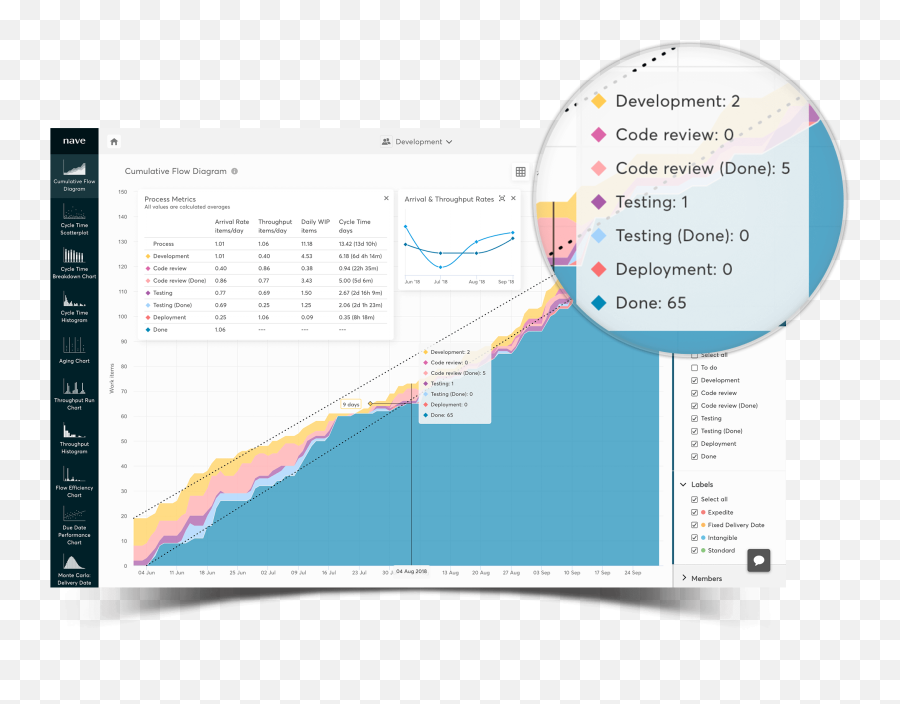 Cumulative Flow Diagram For Trello Nave Emoji,Trello Emoji List