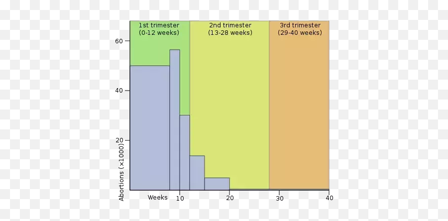 Is It Moral If I Get An Abortion At 32 Weeks - Quora Plot Emoji,Teenage Emotions Wiki