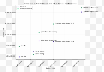 A Linear Regression Model Predicting - Horizontal Emoji,Emoji Movie Box Office Prediction
