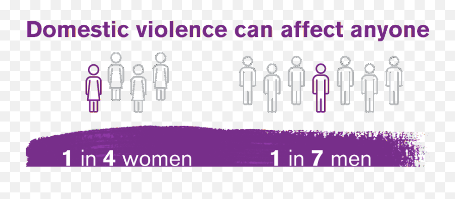 Domestic Violence - 1 In 4 Women Will Experience Domestic Violence In Her Lifetime Emoji,Types Of Harm Physical Emotion