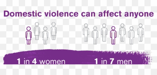 Domestic Violence - 1 In 4 Women Will Experience Domestic Violence In Her Lifetime Emoji,Types Of Harm Physical Emotion