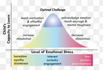 How To Challenge A Child - Statistical Graphics Emoji,Emotion Challenge