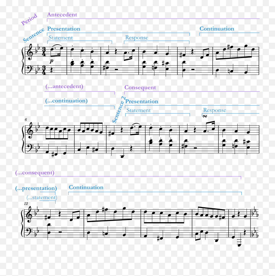 Beethoven Bagatelle Op 119 No 1 - Girl In Blue Music Dot Emoji,Flowy Emotion