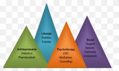 Health Tell Us How - Treatments Of Depression Emoji,Liste Des Differentes Emotions