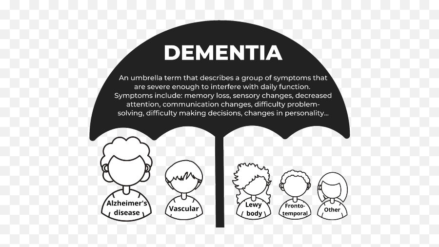 What Is Dementia Compared To Alzheimer - Dot Emoji,Dementia Emotion Faces Chart