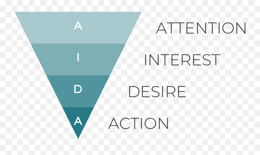 Master The Aida - Model For Improved Business Results Aida Pyramid Emoji,Pyramid Model Emotions