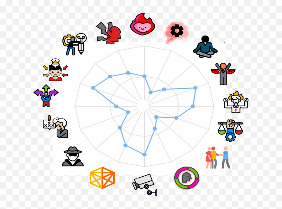 Personality Hq - Dot Emoji,Emotion Personality Test