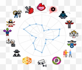 Personality Hq - Dot Emoji,Emotion Personality Test