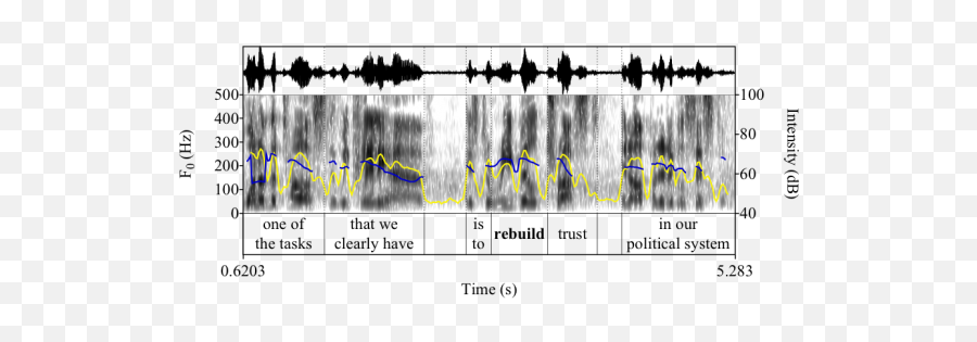 Pronunciation Of Prefixed Words In Speech The Importance Of Emoji,Are Emotions Abstract Nouns