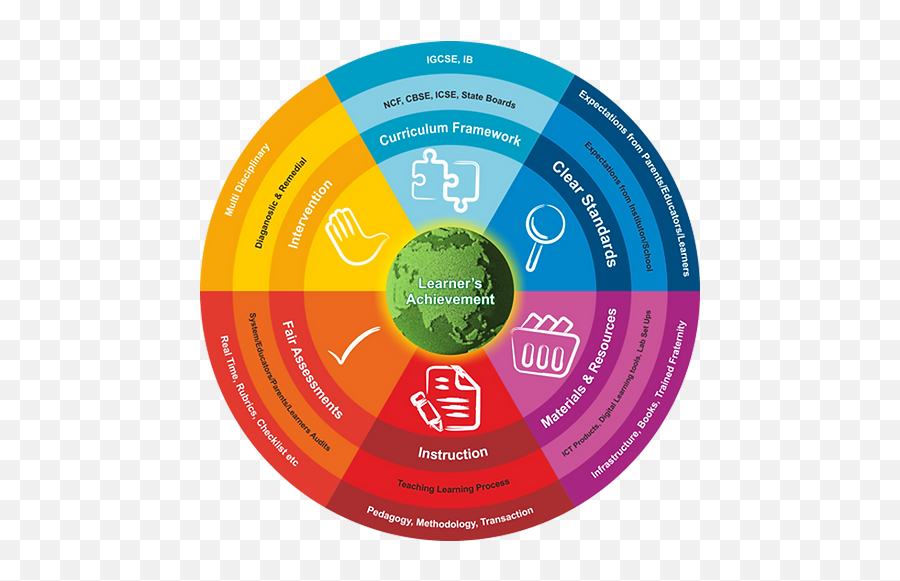 Engage Your Child In Co Curriculum Activities Emoji,Vygotsky Creativity And Emotions