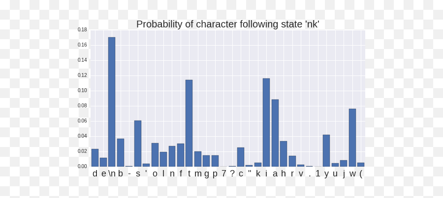 Heavy Metal And Natural Language Processing - Part 2 Statistical Graphics Emoji,Emotions Destiny's Child Lyrics