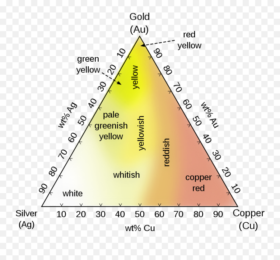 Gold - The Reader Wiki Reader View Of Wikipedia Dot Emoji,Monatomic Rhodium Emotions