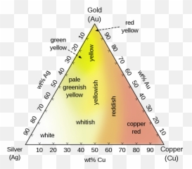 Gold - The Reader Wiki Reader View Of Wikipedia Dot Emoji,Monatomic Rhodium Emotions