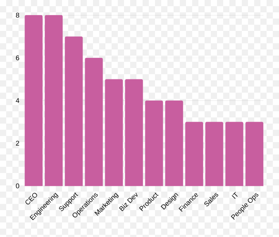 Eq U0026 Remote Work 2020 Report - Statistical Graphics Emoji,Pictures About People Invalidating Your Emotions