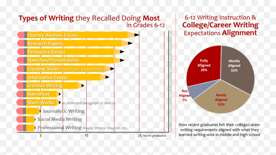 Secondary Curriculum Instruction - Statistical Graphics Emoji,Emotion Regulation And Coping Venn