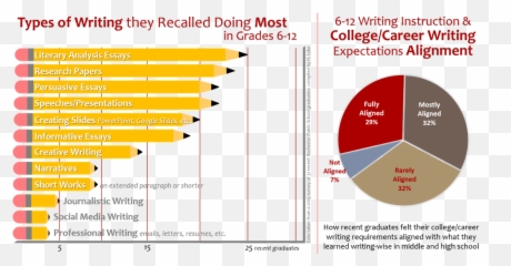 Secondary Curriculum Instruction - Statistical Graphics Emoji,Emotion Regulation And Coping Venn