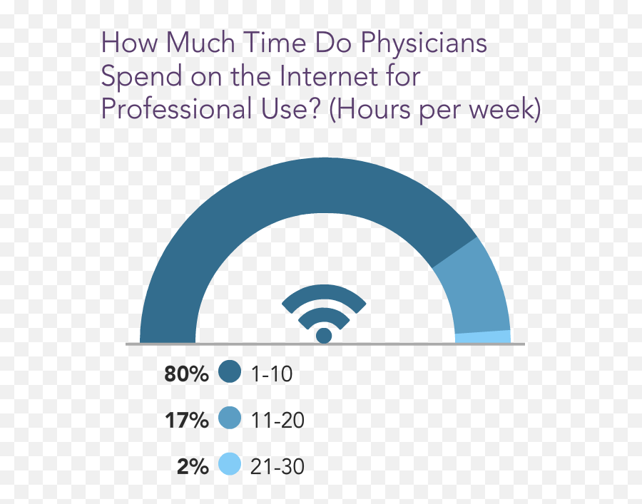 Medscape Physician Lifestyle U0026 Happiness Report 2021 Emoji,Facts Emotions 80 Time Magazine