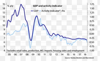 China Lowest Gdp Growth In A Decade Nordea Corporate Emoji,The Saddest Face Emoticon Ever