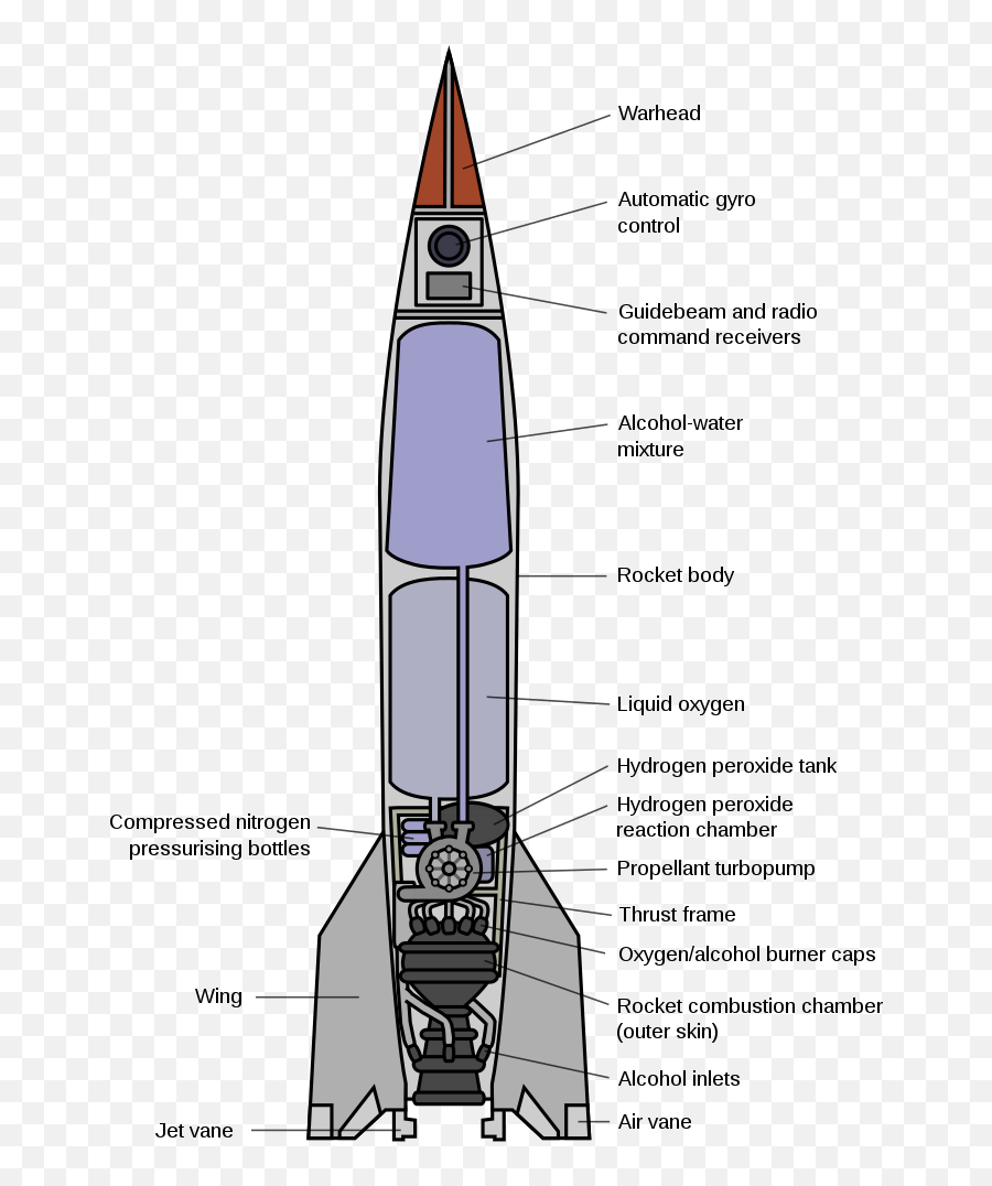 Afflictorcom Politics - Missile Information Emoji,Mooch Emoji