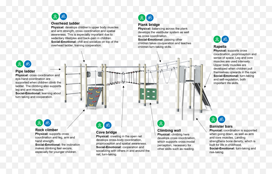 Triple Tower With Bridge Physical Moments School Age - Vertical Emoji,Body Pain Related To Emotions