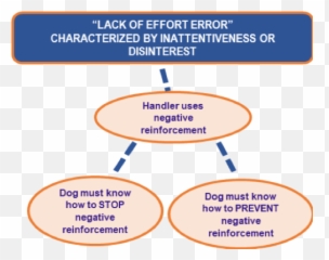 How Dogs Learn - Vertical Emoji,Dog Emotion Chart