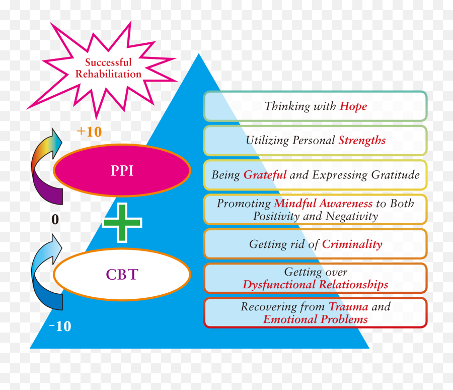 Psy Gym - Vertical Emoji,Dysfunctional Emotions