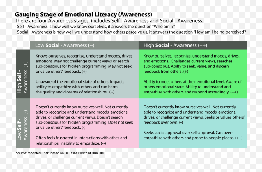 How To Become Emotionally Mature - Vertical Emoji,Calm Emotion