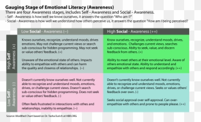 How To Become Emotionally Mature - Vertical Emoji,Calm Emotion