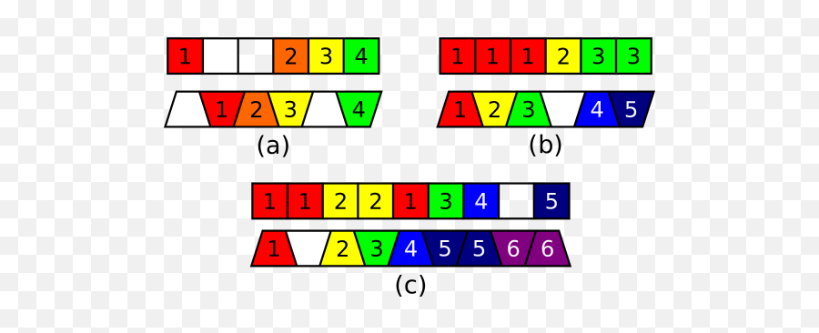 Lstm Stack - Based Neural Multisequence Alignment Technique Dot Emoji,Emotion 3 Images Not Matching