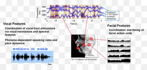 Lincoln Laboratory Team Takes Honors At - For Adult Emoji,Emotion Challenge