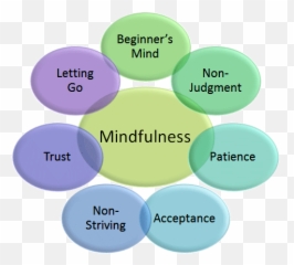 Meditation - Mindfulness Based Stress Reduction Emoji,Mindfulness Body Brain Emotions Images