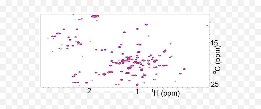 Probing Conformational Diversity Of Fc Domains In Emoji,Ak Emotion Viles