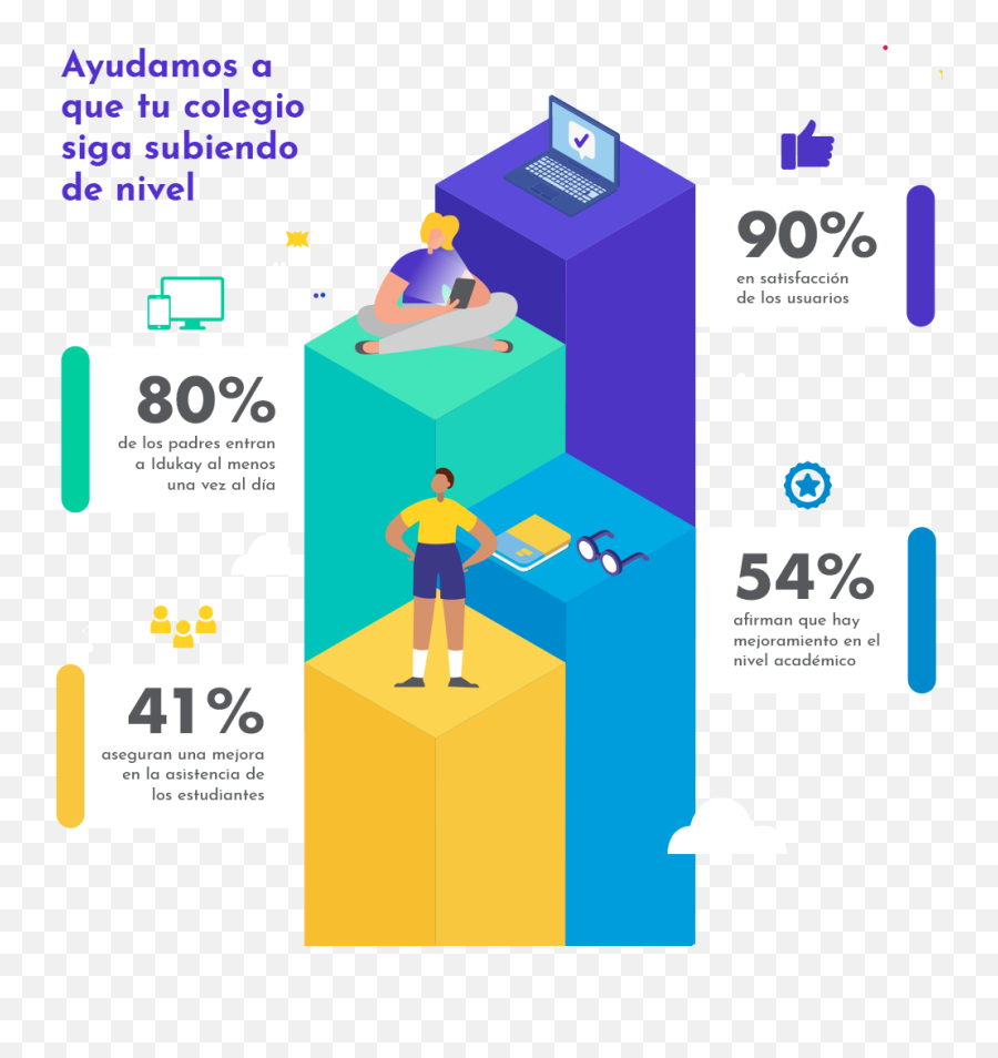 Idukay Más Que Una Plataforma Una Comunidad - Plataforma Idukay Emoji,Significado De Todos Los Emojis