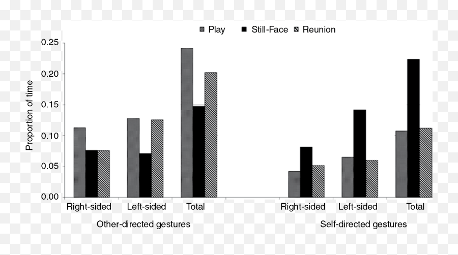 Biological Approaches To Early Life - Statistical Graphics Emoji,Social Behavior Mapping: Connecting Behavior, Emotions And Consequences Across The Day