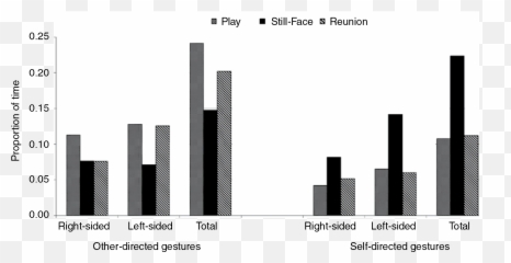 Biological Approaches To Early Life - Statistical Graphics Emoji,Social Behavior Mapping: Connecting Behavior, Emotions And Consequences Across The Day