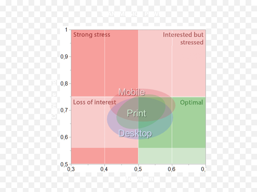 Four Powers For Advertising Success - Statistical Graphics Emoji,Emotion Power