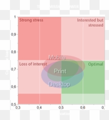 Four Powers For Advertising Success - Statistical Graphics Emoji,Emotion Power