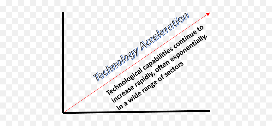 Technology And After Capitalism Hinesightfor Foresight - Dot Emoji,Understand Motivation And Emotion Power Points Wiley