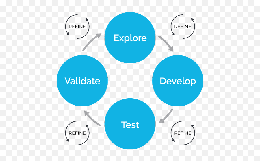 Ultimate Guide To Insight Communities - Dot Emoji,