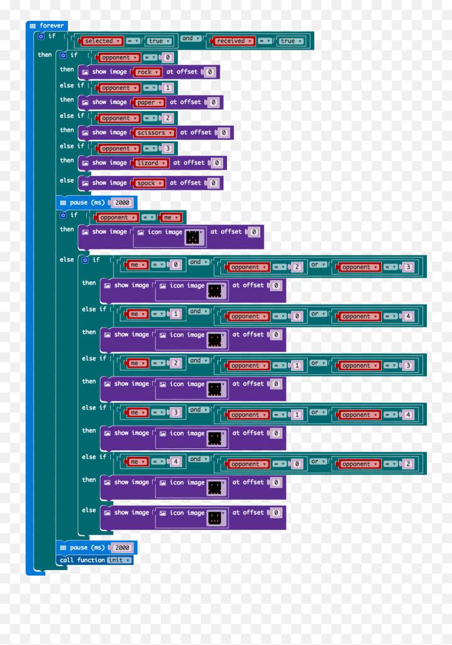 Rock - Paperscissorslizardspock On Microbit Make Two Player Rock Paper Scissors On Microbit Emoji,Rock Paper Scissors Text Code Emoticon