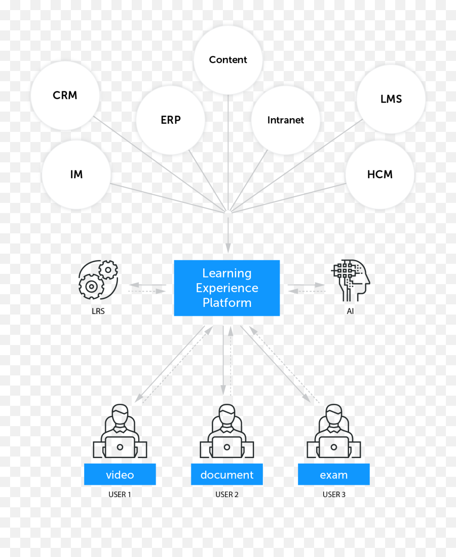 Learning Experience Platform Lxp The Definitive Guide Emoji,