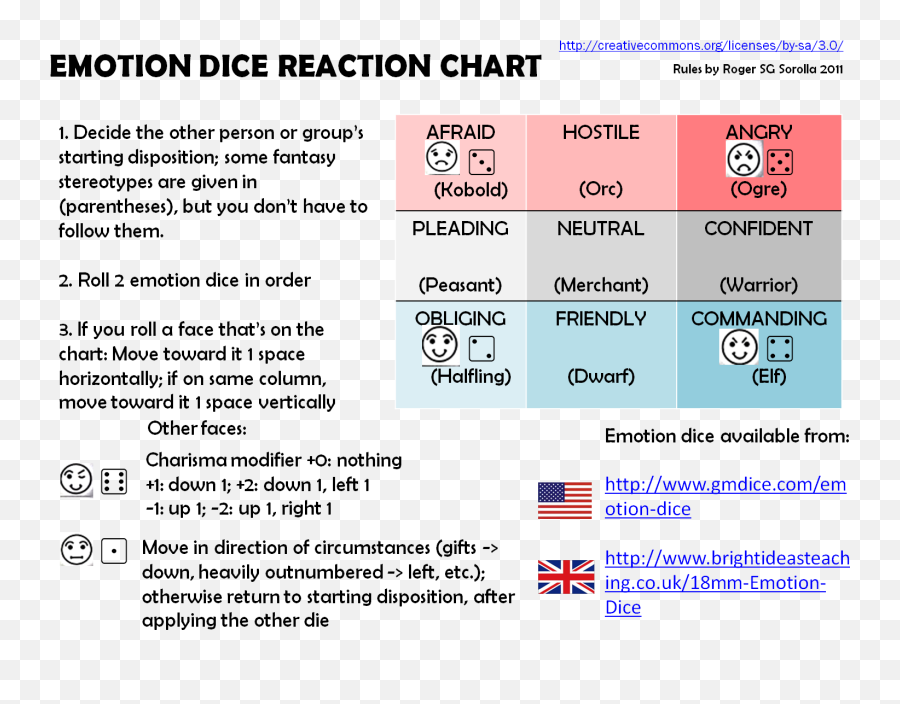 Emotion Dice Chart - Triumph Emoji,Emotion Chart