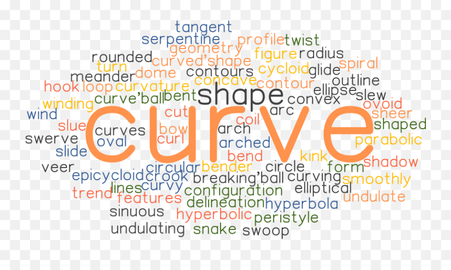 Synonyms For Snake Like - Wasted Word Emoji,Swerve Emoji