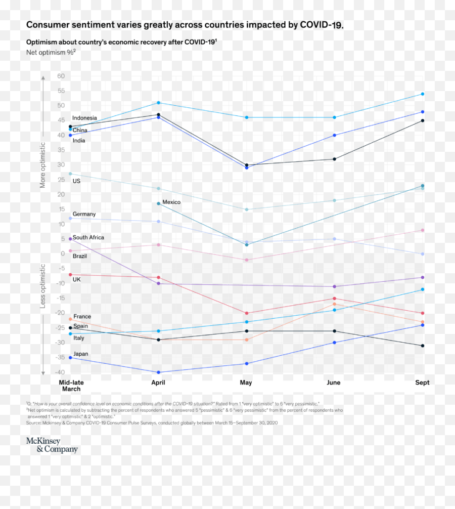 Why Loyalty And Sentiment Will Be The Biggest Challenges For - Plot Emoji,How Is Emotion Expressed In Germany